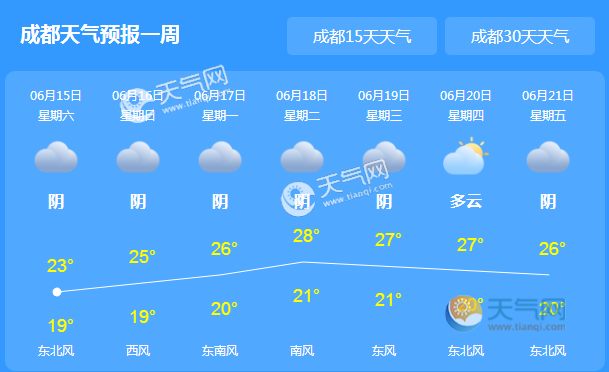 四川成都天气预报一周