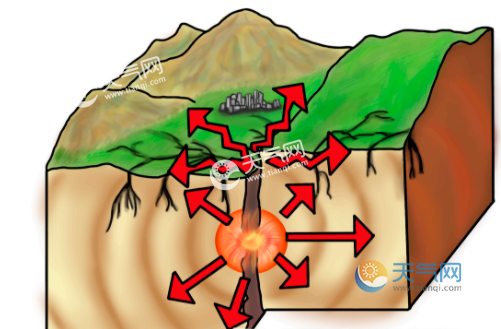 地震是怎么形成的 地震是怎么引起的
