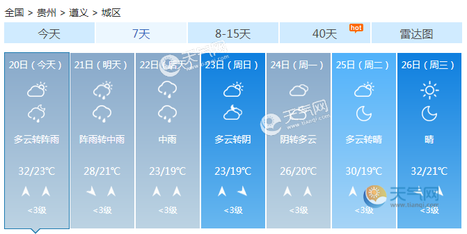 贵州遵义天气