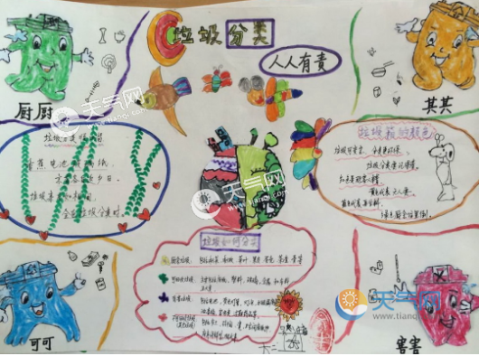 2019垃圾分类手抄报一等奖 2019垃圾分类手抄报图片大全漂亮