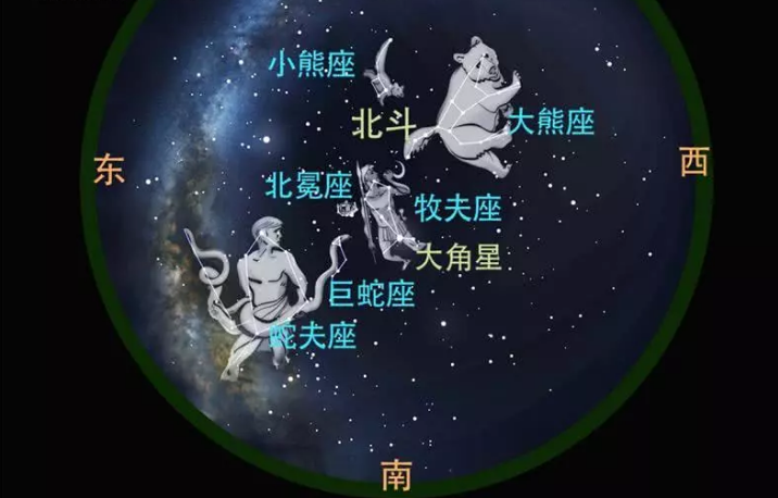 天空中最亮的星座有哪些你知道牧夫座巨蛇座和大熊座吗