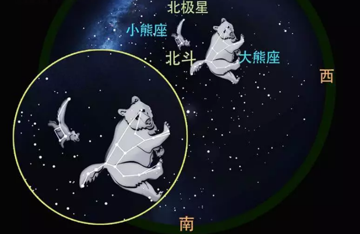 天空中最亮的星座有哪些你知道牧夫座巨蛇座和大熊座吗