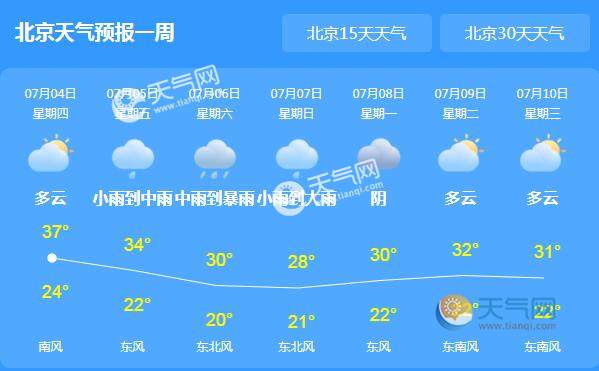 天气 天气新闻 正文 北京市气象台预计,今天白天晴间多云,山区雷