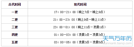 十二时辰对应的生肖 12生肖相对的时辰