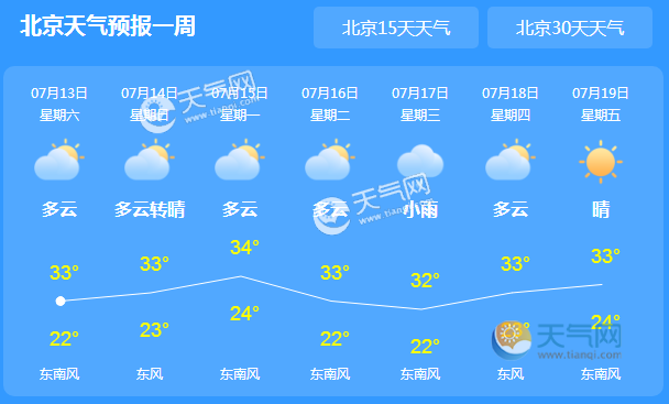北京天气预报一周