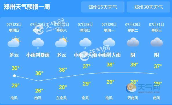 河南大部高温伴阵雨天气 今天郑州最高