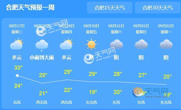 安徽高温缓解大范围降雨 合肥今日气温跌至32℃