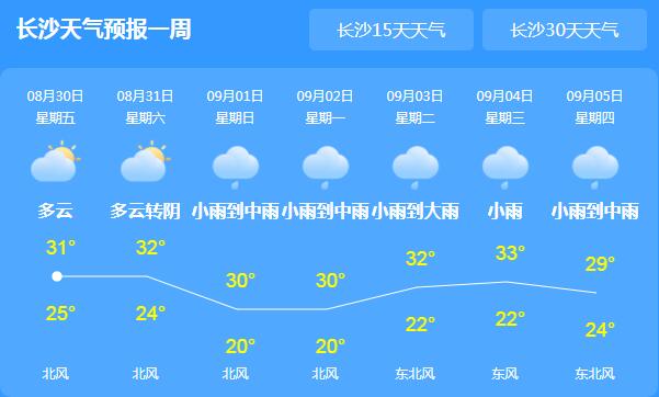 湖南持续强降雨30℃以下 邵阳衡阳一带