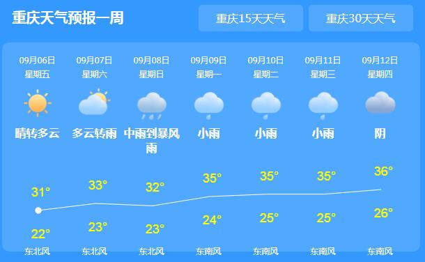 山城重庆这周末分散性阵雨 主城区气温30℃以上