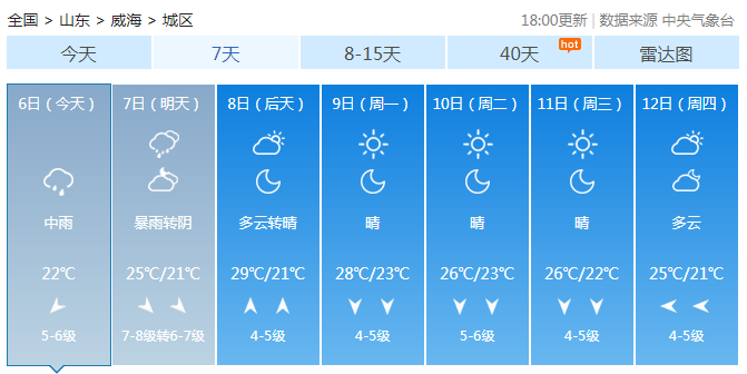 山东受台风玲玲影响剧烈 海上出现14级阵风威海有暴雨