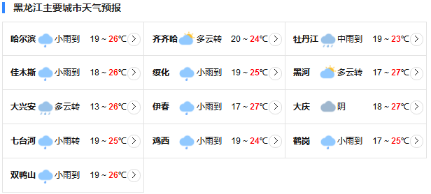 13号台风玲玲最新消息今天 夜间登陆东北黑龙江哈尔滨等地有暴雨