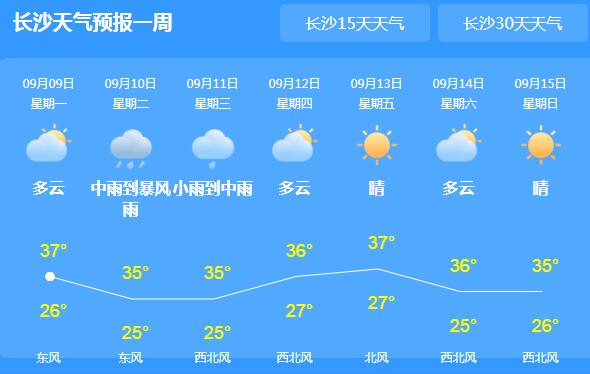 本周湖南有阶段性高温 今日长沙气温飙至38℃