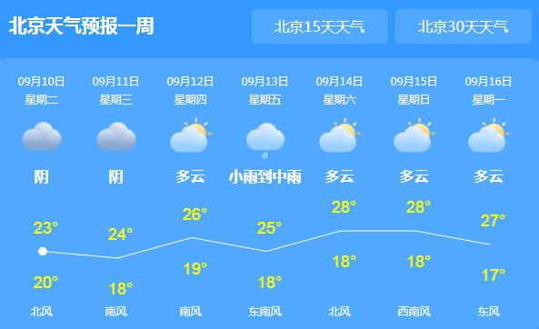 北京多地地发布暴雨蓝色预警 市内白天气温仅24℃