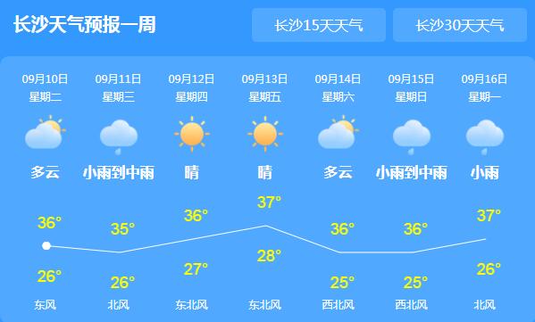 今日湖南多地仍有雨水光顾 省内最高气温38℃左右