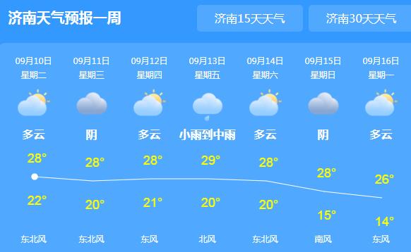 今日山东迎新一轮降雨 省会济南气温降至29℃