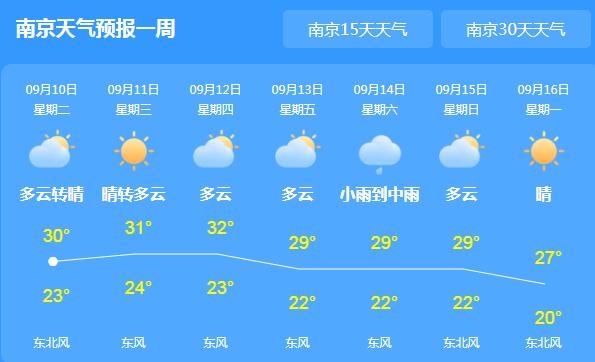 明后两天江苏气温依旧炎热 南京气温高达30℃以上