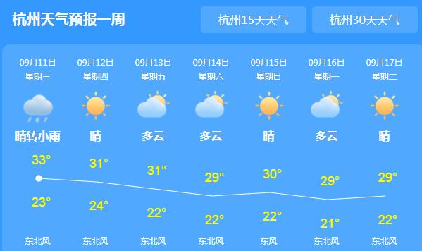 浙江多地午后阵雨或雷雨 33℃高温持续至本周末