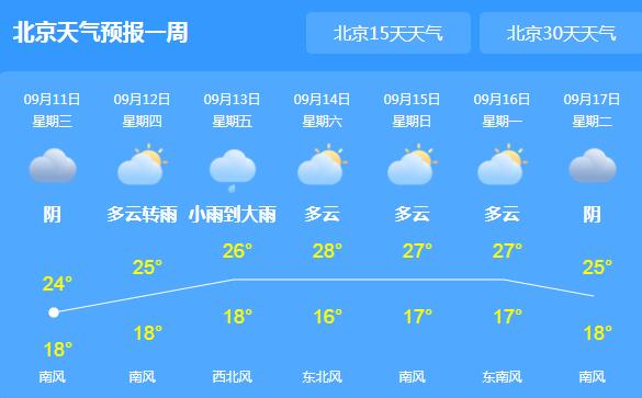 冷空气光顾北京气温跌至25℃ 中秋小长假仍有雨水影响