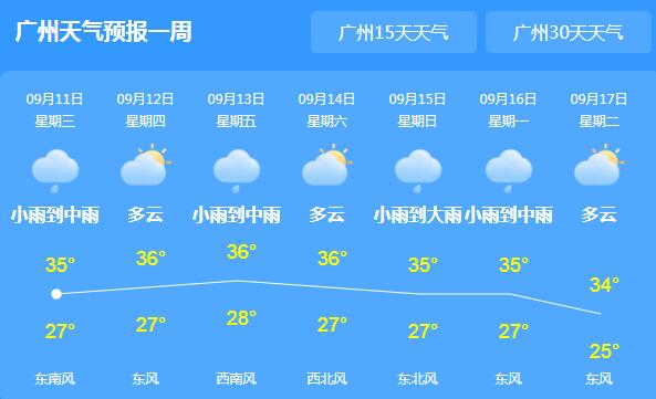 中秋节广东有分散性雷阵雨 多低气温均在30℃以上