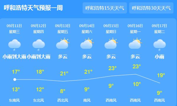 内蒙古局地清晨气温接近0℃ 未来三天全区雨水不断