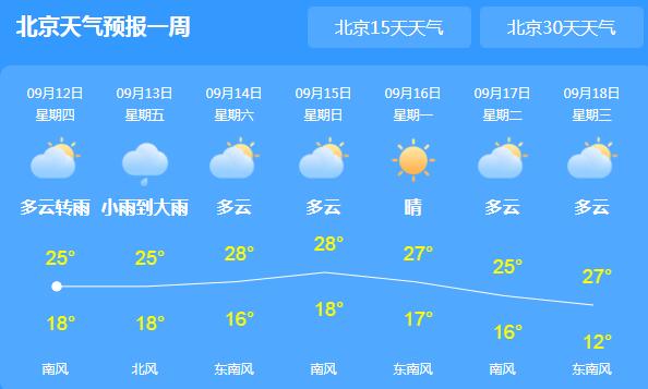 今明两天北京仍有降雨仅25℃ 市民中秋外出需备好雨具
