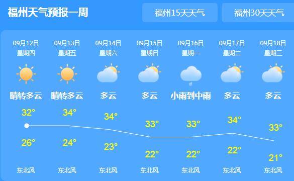 中秋假期福建多云天气为主 各地午后气温33℃以上