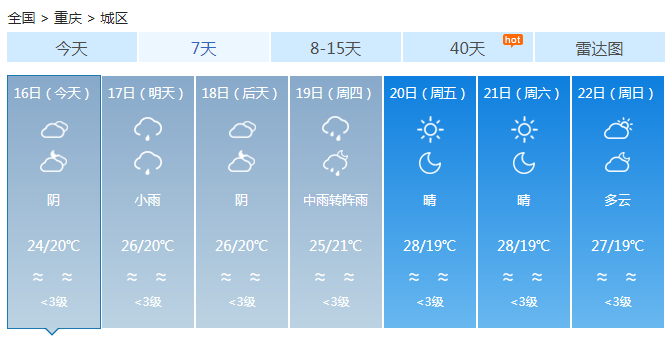重庆大部阴雨来袭 气温最高28℃现清凉