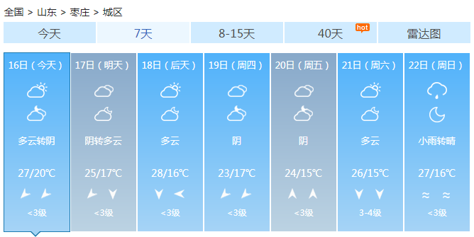 山东西南部今明天小雨最高26℃ 西北部和半岛大风