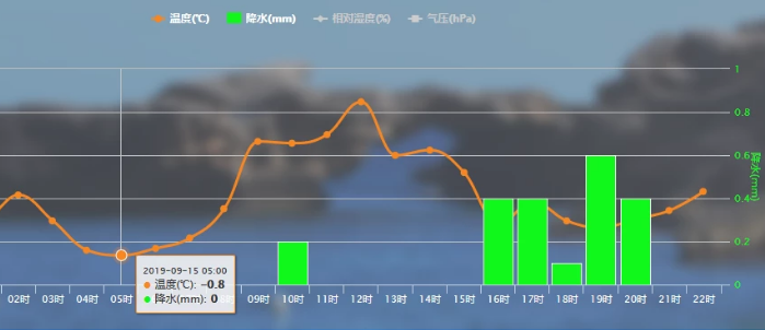 漠河下雪9月飞雪是真的吗？气温0℃以下然而南方还处在高温中