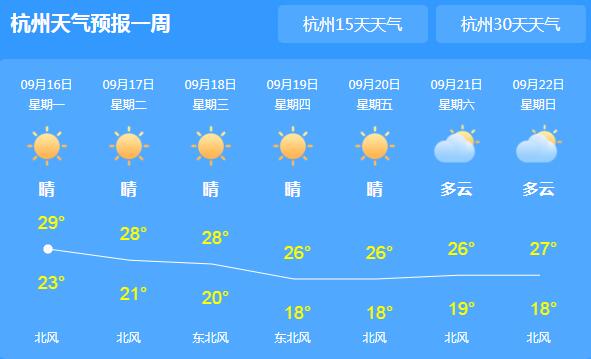 冷空气南下浙江气温30℃以下 本周全省阴到多云天气