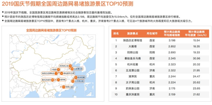 2019国庆节热门景区天气怎么样？早晚温差大总体适合出行