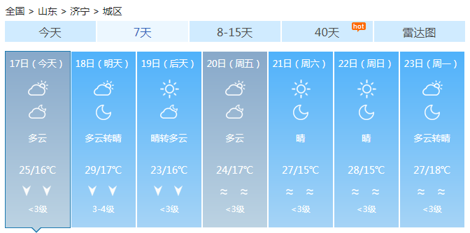 山东未来三天多云为主 气温26℃半岛地区有8级阵风