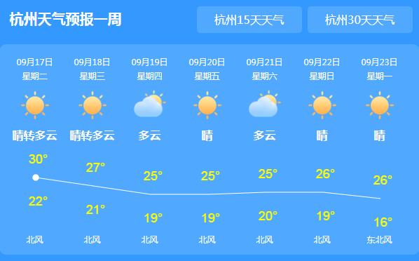 冷空气南下浙江局地小雨 省内气温均在30℃以下