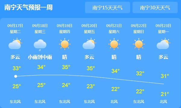 广西大部地区持续高温 百色崇左等地32℃以上