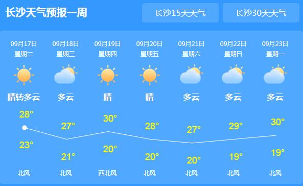 高温少雨致湖南旱灾进一步加重 18县市达到中旱标准