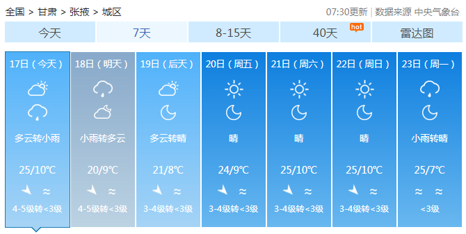 甘肃张掖地震震区天气预报 最低10℃明后天有雨不利救援
