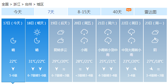 浙江高温回落最高30℃左右 沿海出现10级大风