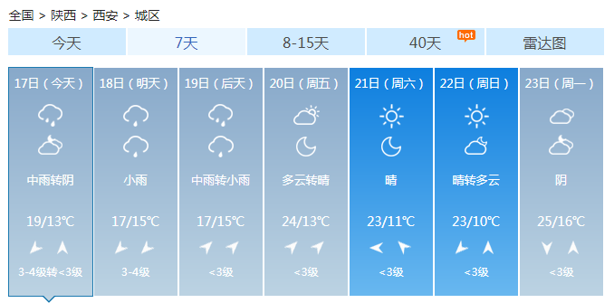 陕西南部阴雨持续到19日 天气好转气温也要下滑