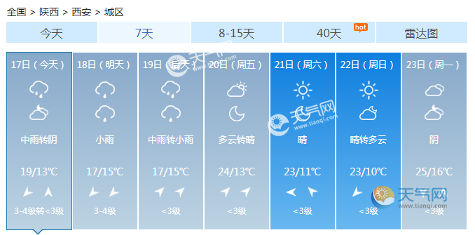 西安天气