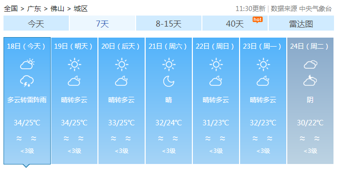 广东大部持续炎热最高33℃ 冷空气明起降温缓解酷暑