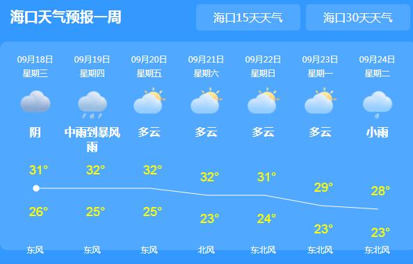 广东高温难降普遍30℃以上 局地伴有雷阵雨天气