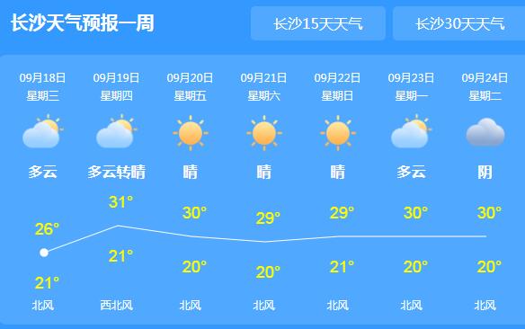 湖南全省普遍多云天气 全省气温24-26℃体感凉爽舒适