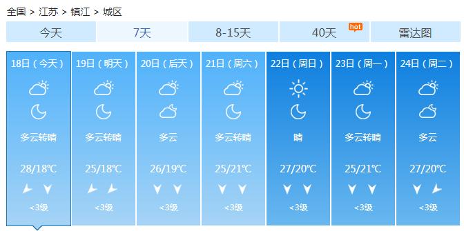 江苏晴朗天气维持3天 最高温降至25℃秋天到来