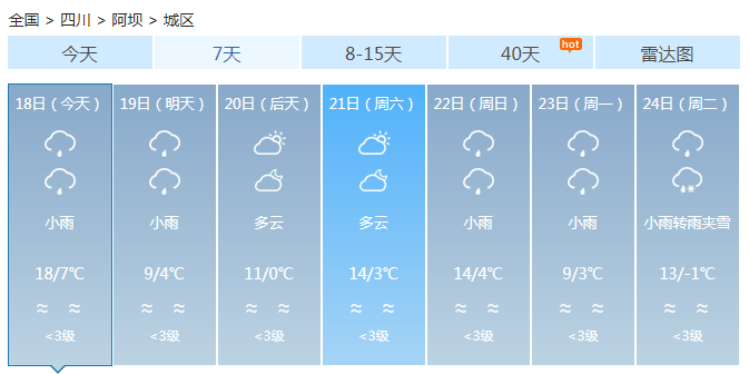 四川大部今天多云间阴 明后天各市仍有阴雨