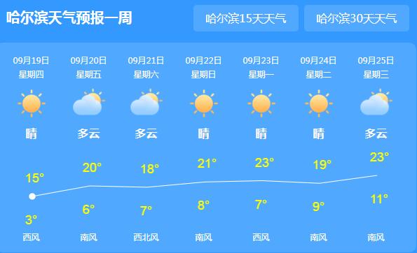 黑龙江发布霜冻大风蓝色双预警 局地气温降至8℃以下