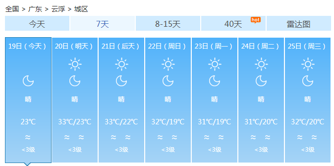 广东中北部早晚变冷 最高温仍在30℃以上湿度下降