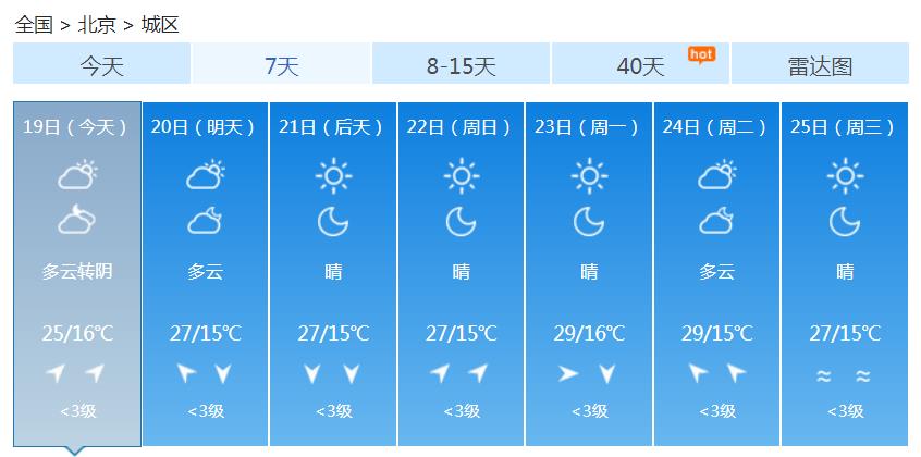 北京入秋时间确定！今天最高25℃气温低迷