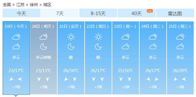 江苏大部最高仅25℃ 今明天雨水变少晴天在线