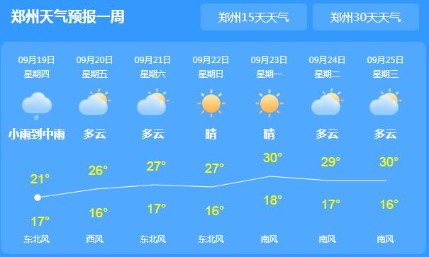 河南多地转阴天气气温20℃以下 昼夜温差加大需做好保暖