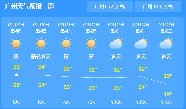 广东阴雨气温较高30℃以上 多地天气趋于干燥需防火